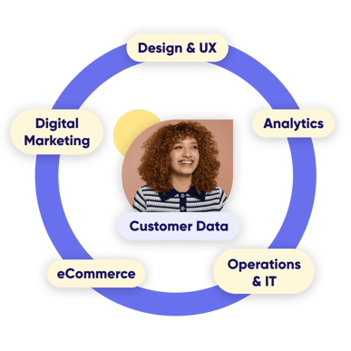 Customer data cycle (1)