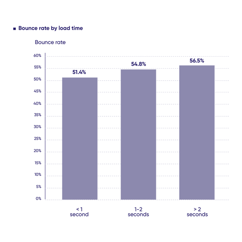 2023 - Benchmark Report - FinServ - Graphs7