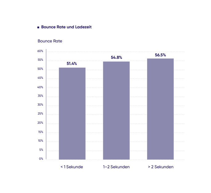 2023 - Benchmark Report - FinServ DEU - Graphs3 (1)