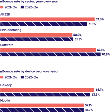 2023 B2B Digital Experience Benchmark | Contentsquare