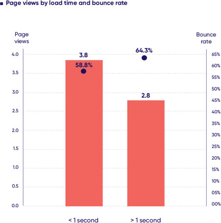 2023 B2B Digital Experience Benchmark | Contentsquare