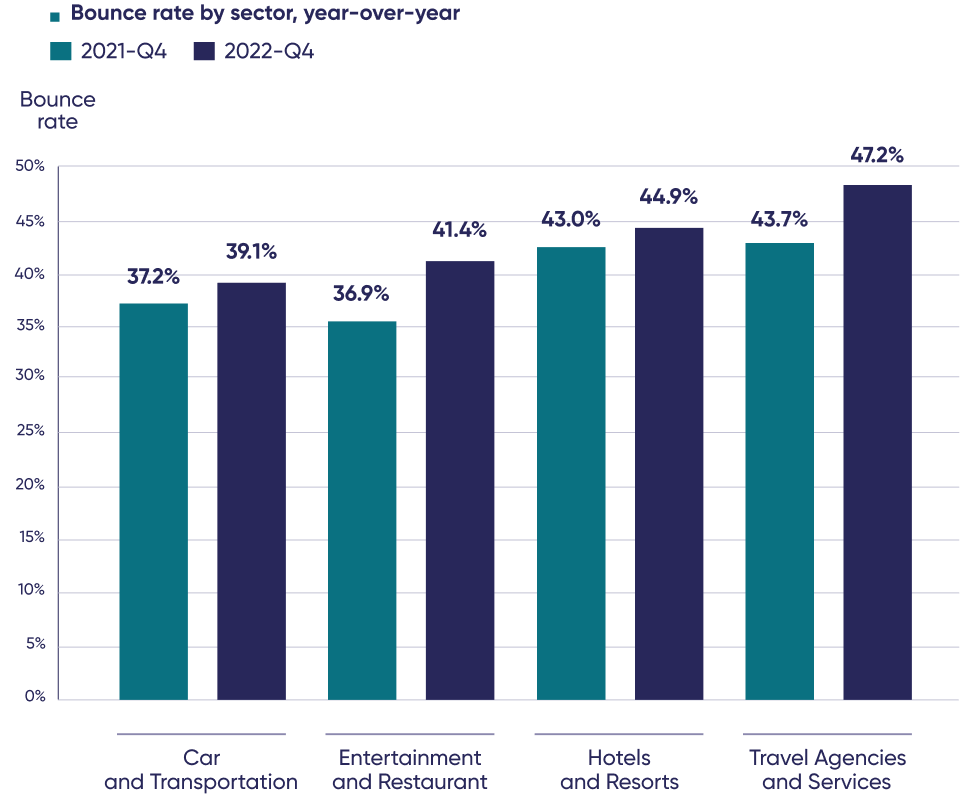 2023 Travel Digital Experience Benchmark 2023-travel-digital-experience-benchmark