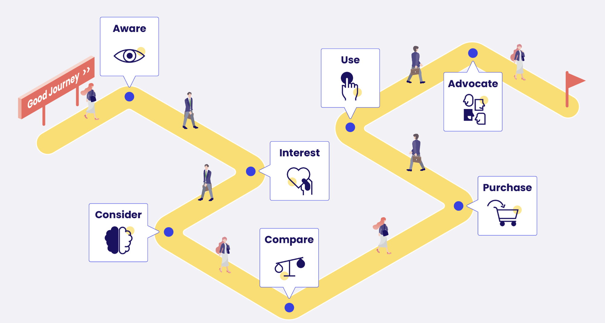 customer journey